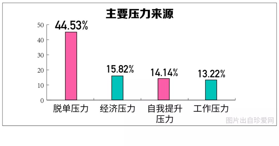 我国单身人口原因_单身人口图片(2)