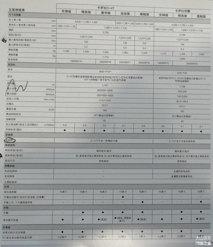 两天后上市,全新一代丰田卡罗拉配置曝光