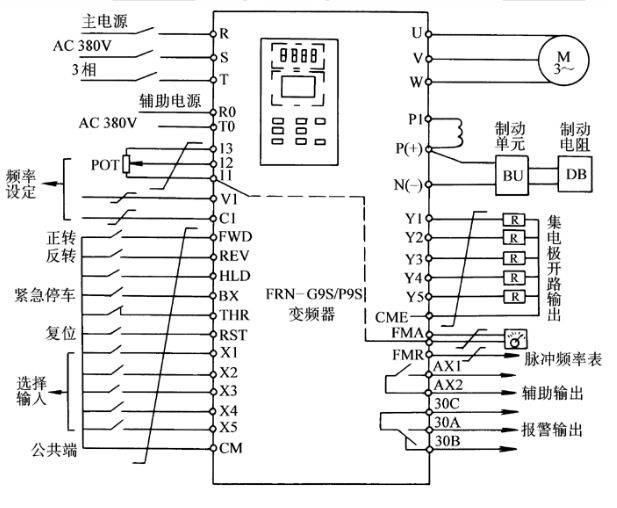 变频器的外部接线如图2所示.主电路接线端子接线图如图3所示.