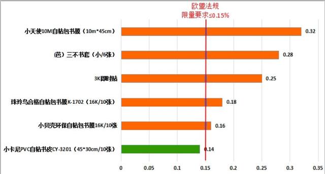                     原创            孩子性早熟，身高只能长到1米55，过了这个年龄再干预就晚了