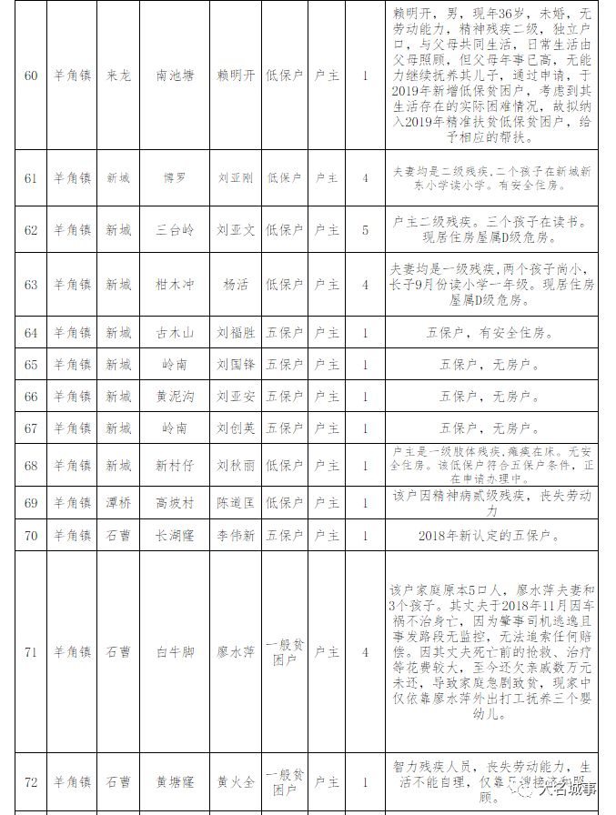 汉滨区贫困户人口名单_汉滨以 技 治 贫 变贫困人口压力劣势为资源优势(3)