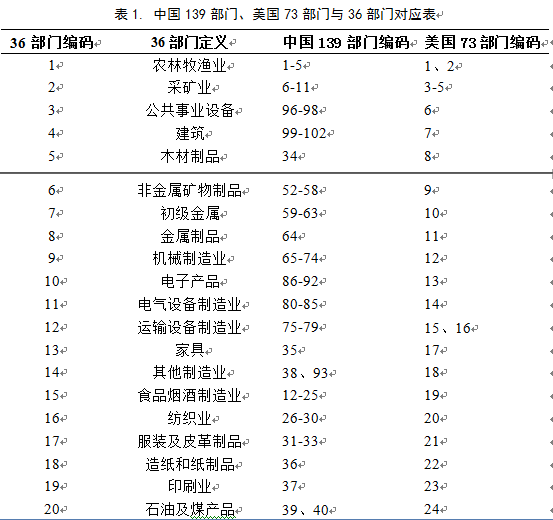 国民经济核算中总量平衡的恒等式_平衡车(2)