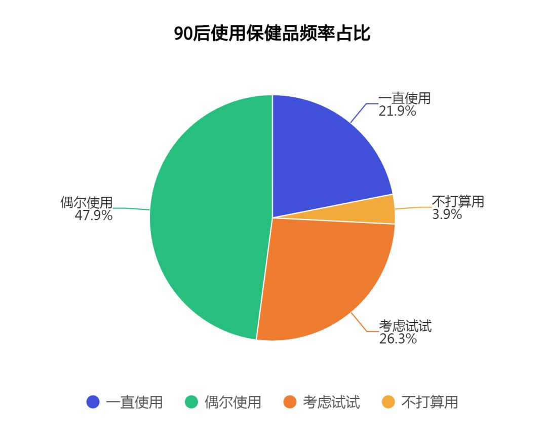 理性的人口数_人口普查(3)