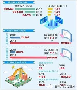 武汉gdp官方_武汉gdp(2)