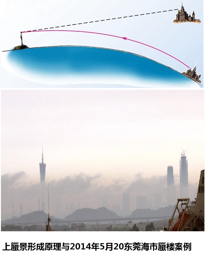 海市蜃楼的科学解释就是一种大气光学现象,简单的说就是不同折射率的