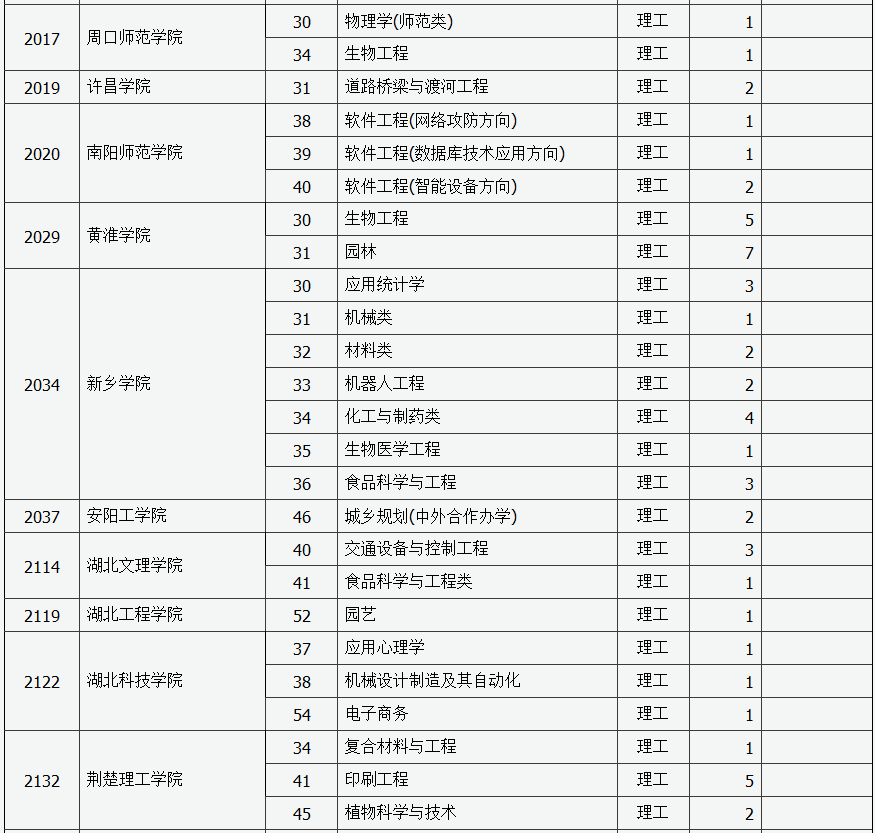 山西二本a类,b类部分院校降分征集志愿!马上截止!