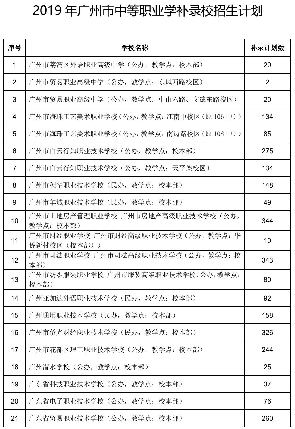 广州中职学校排名_广州铁路机械学校图片(2)