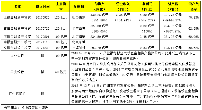 黄金发展期来临一文看懂金融资产投资公司都能谈球吧体育做些啥？(图9)