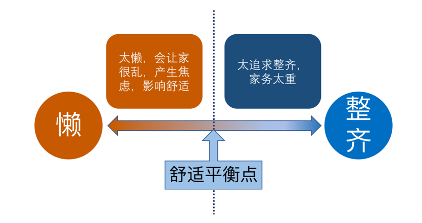 曲谱收纳_整理收纳图片(3)