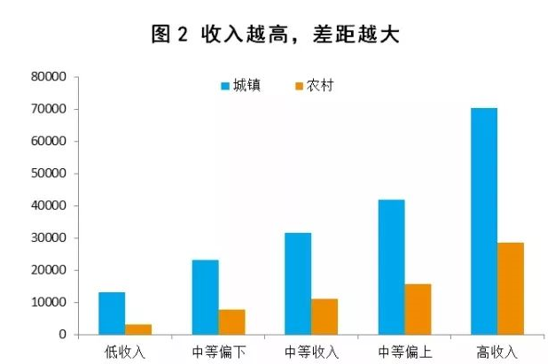 中国人口学历_2011 2016年中国人口各学历分布情况(2)