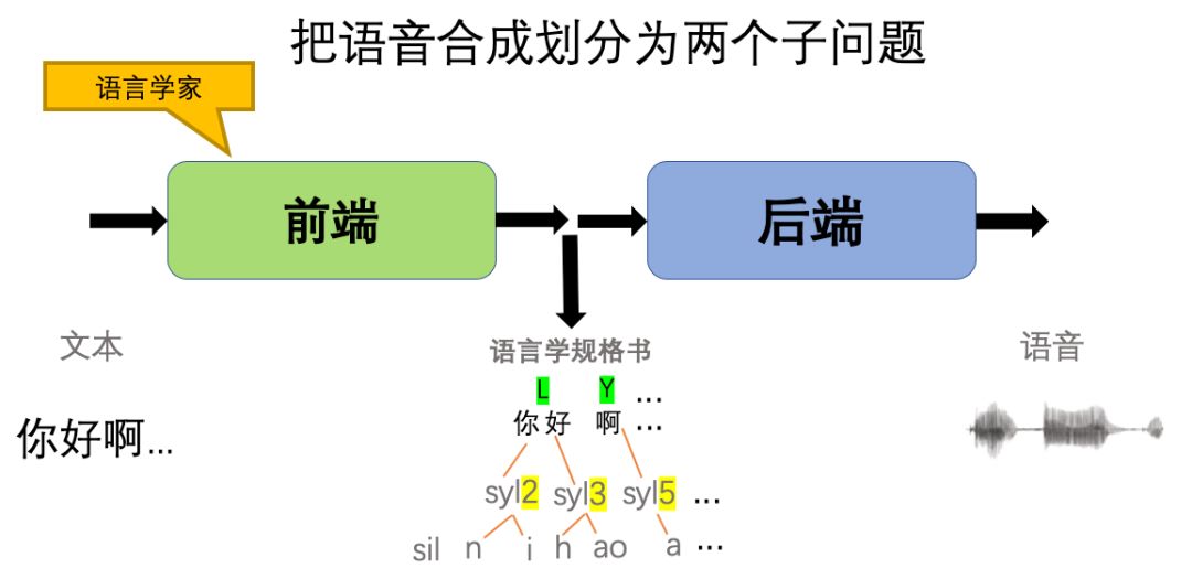 什么构成语言_平面构成点(2)