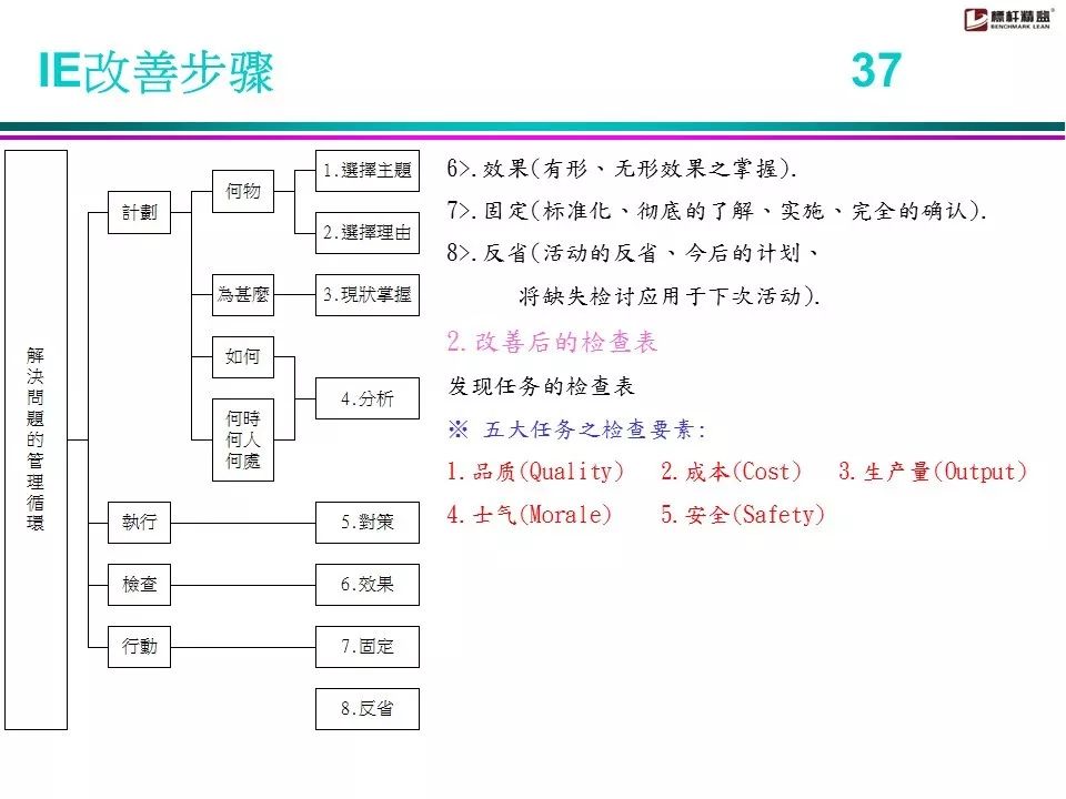 IE七大手法是什么?这次终于讲透了!_工业
