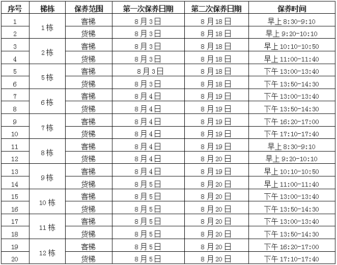 关于2019年8月份电梯保养计划的通知