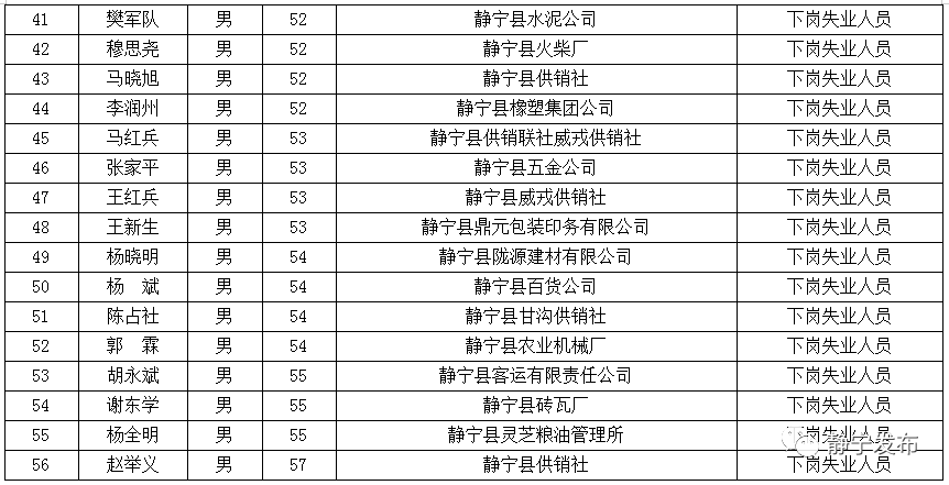 拟安置人口公示_人口普查