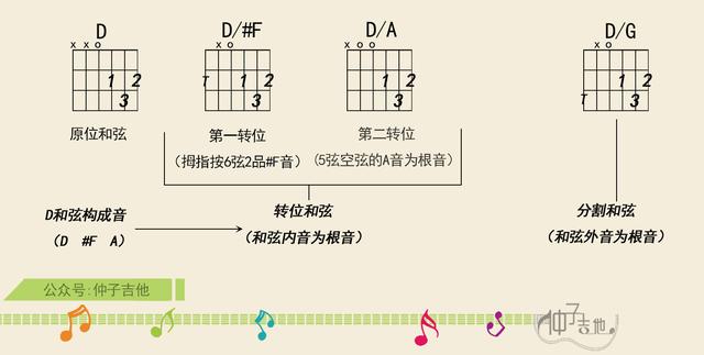 平凡之路吉他简谱数字_平凡之路吉他简谱(2)