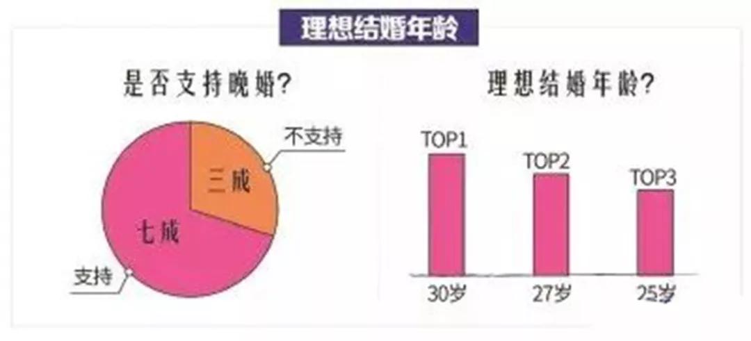 中国的单身人口数是多少_蒯姓中国有多少人口