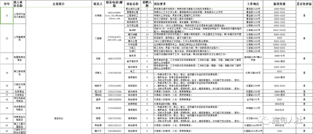 施甸招聘_2018年四川文化产业职业学院五年高职招生简章(2)