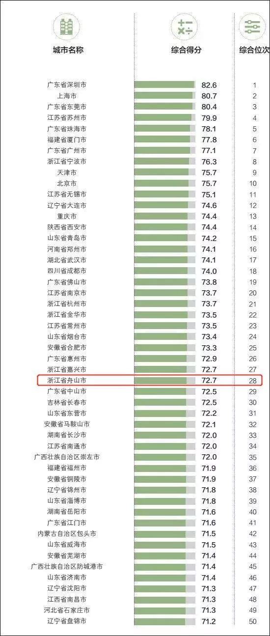 广州外贸公司排名_中国十大外贸公司排名