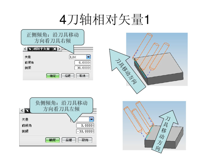 五轴编程招聘_南通专业五轴编程培训课程价格(3)