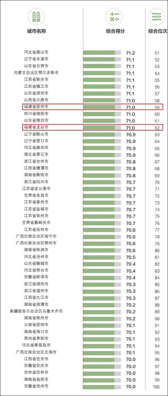 信阳入围中国城市gdp百强_最新中国城市GDP百强榜 南京长沙西安崛起,江苏13城全入围,你的家乡排第几(3)