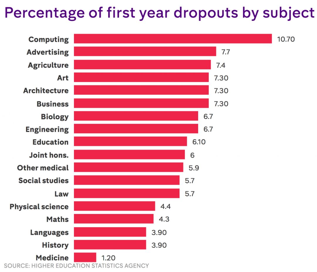 u-s-high-school-dropout-rate-2021-statistics-trends