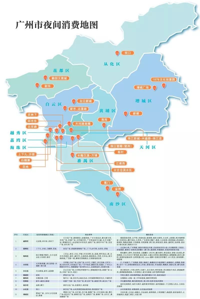 《广州夜间消费地图》火爆出炉!这15个地方有你逛吃的