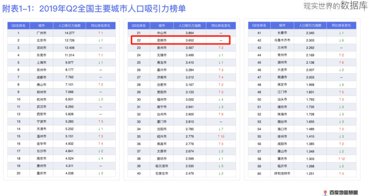 昆明旅游人口_2016上半年中国出境旅游者报告 发布 昆明人均出境游消费排全国