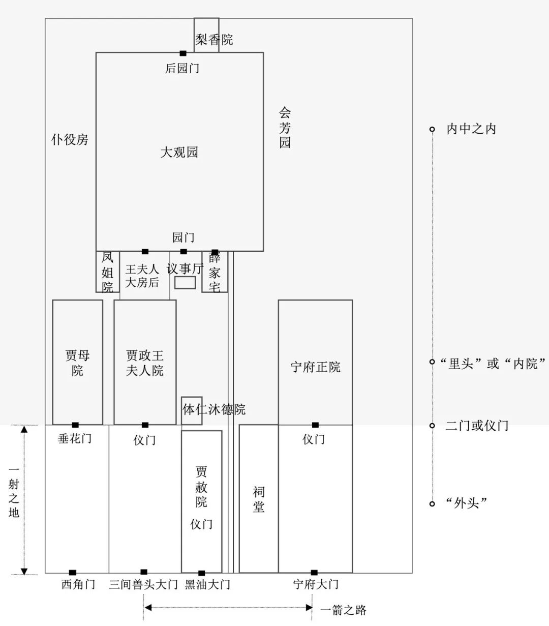 图9 荣宁二府平面示意图内院的特征是家常与半旧,从半旧的青缎靠背