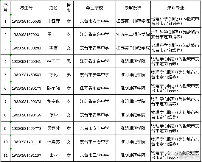 东台人口有多少_东台人 9月起有3个好消息 还有3个坏消息