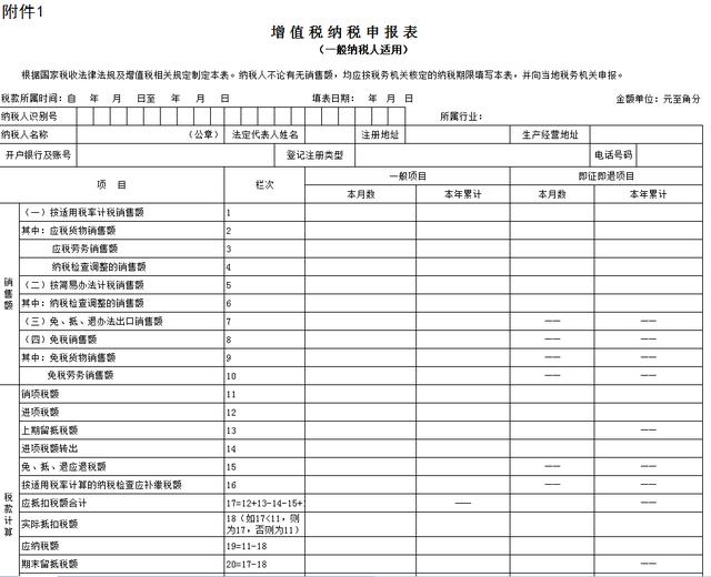 增值税纳税申报表不会填?报表模板及填写说明,统统帮你准备好了