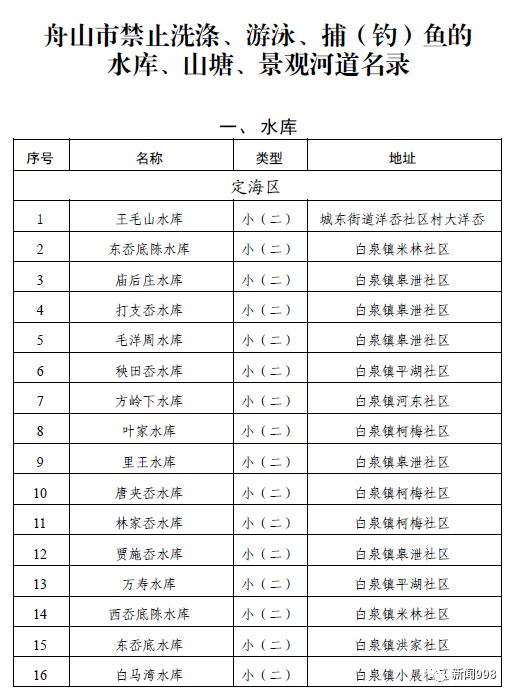 舟山水库可以钓鱼吗？舟山：这些水库不可以