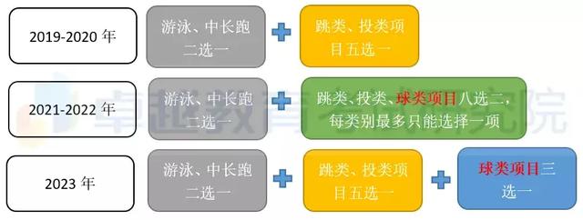 新体育考试四大亮点、五大变化，影响广州三年考生，你都get到了吗？