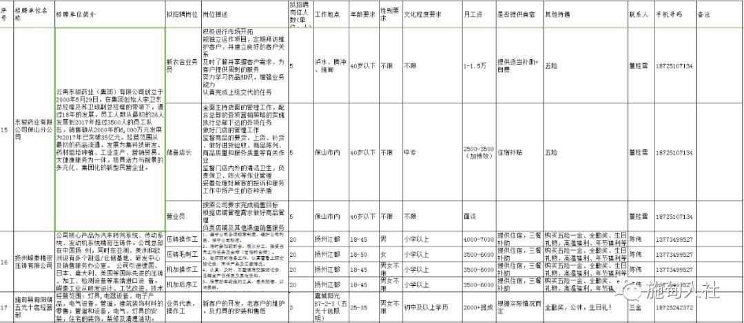 施甸招聘_2018年四川文化产业职业学院五年高职招生简章(3)