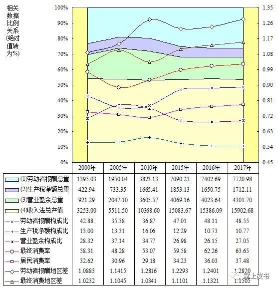 中国经济发展结构优化检测报告2019发布:黑龙