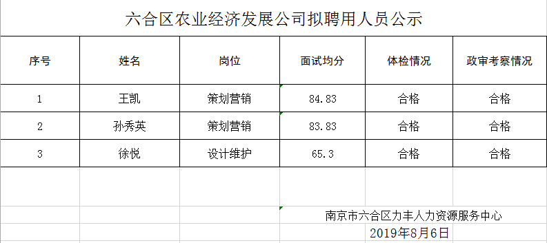 六合人口_六合区共有多少常住人口 相关数据是多少 99 的六合人不知道