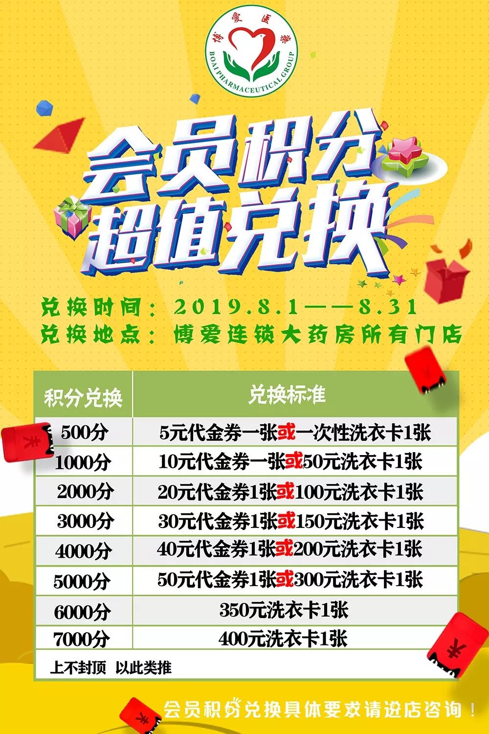 唯有积分不可辜负
