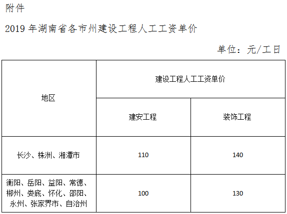 湖南人口普查工资发了吗_中国湖南人口分布图