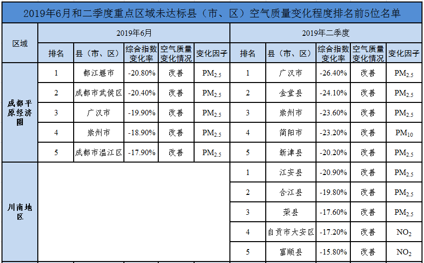 乐山市市中区经济总量排名_乐山市市中区