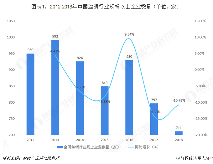 威克塞尔 经济总量分析_塞尔比(2)