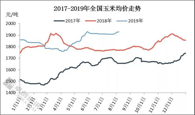 未来15天玉米行情走势图 f8537987e3414cb2ba7b8c43d67109b3.jpeg