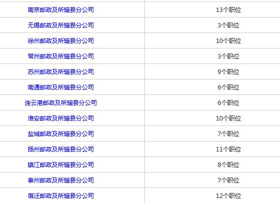 江苏邮政招聘_2017江苏邮政校园招聘正式启动 未来, 邮 此起航(2)