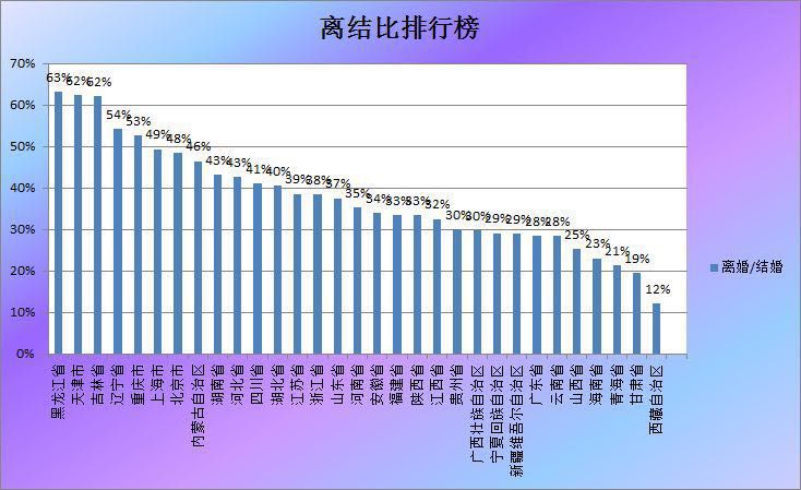 人口分布是指一定时期_中国人口分布(3)