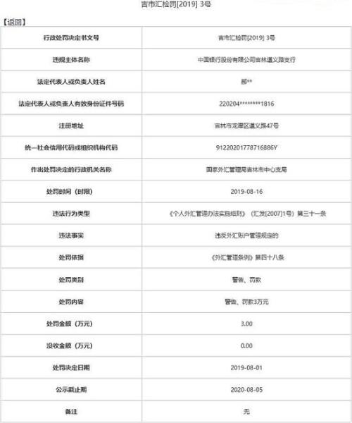 中行吉林遵义路支行违反外汇账户管理规定 被罚3万