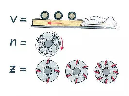 木工四面刨的选用结构及刀具安全等知识看这一篇就够了