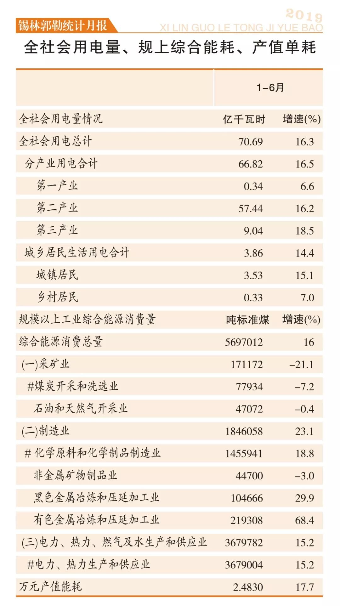 锡盟2019gdp_小丑2019图片(2)