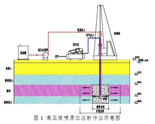 高压旋喷桩搭接怎么算(2)