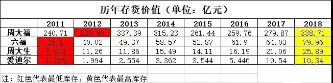 ��ʯʮ������,��õ�ȥ���ʱ������!