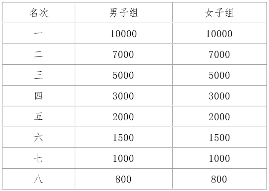 凤台人口有多少_淮南市各区县 寿县人口最多面积最大,凤台县GDP第一(3)