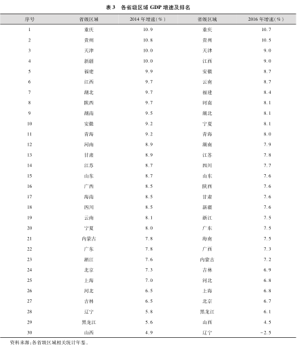 绿色gdp指数_绿色发展图片gdp