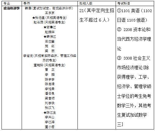 政治经济学相对过剩人口计算